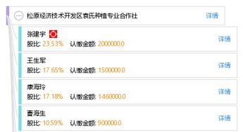 松原經(jīng)濟(jì)技術(shù)開(kāi)發(fā)區(qū)袁氏種植專(zhuān)業(yè)合作社