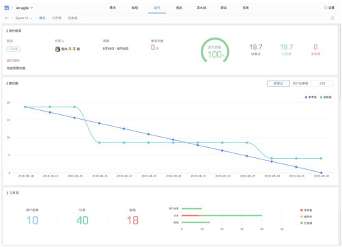 針對(duì)軟件開(kāi)發(fā)項(xiàng)目的項(xiàng)目管理系統(tǒng)有哪些