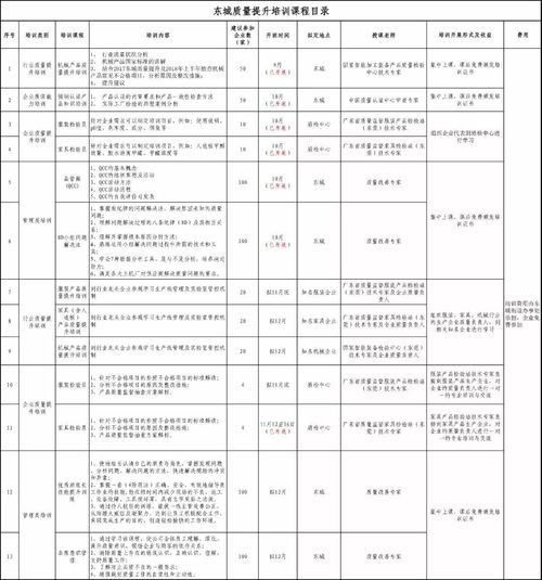 助力企業(yè)高質(zhì)量發(fā)展,東城街道持續(xù)開展產(chǎn)品質(zhì)量提升系列培訓(xùn)