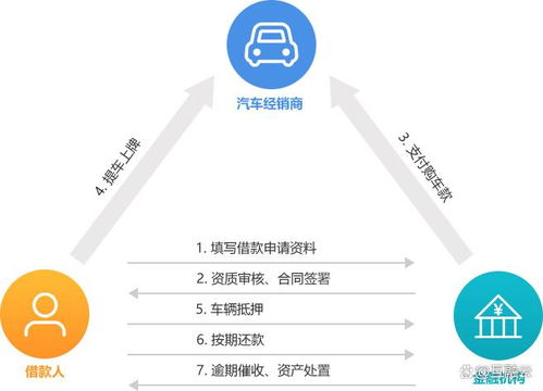 互融云消費分期系統(tǒng) 多場景成品軟件助力消費金融行業(yè)發(fā)展
